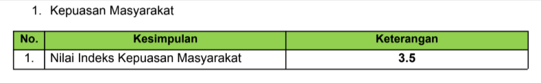 1. kepuasan m