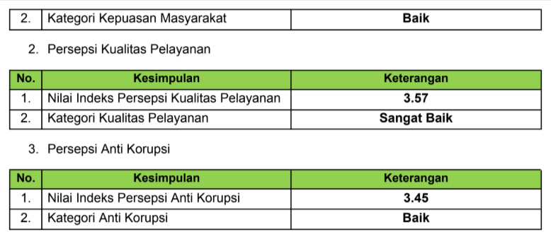 1. kepuasan m 2