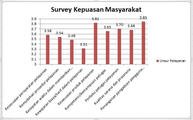 SKM SEMESTER II TAHUN 2022
